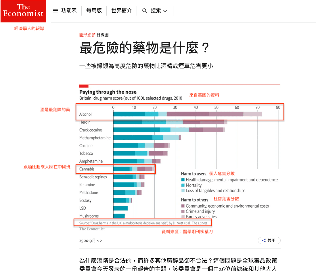 經濟學人酒精報告